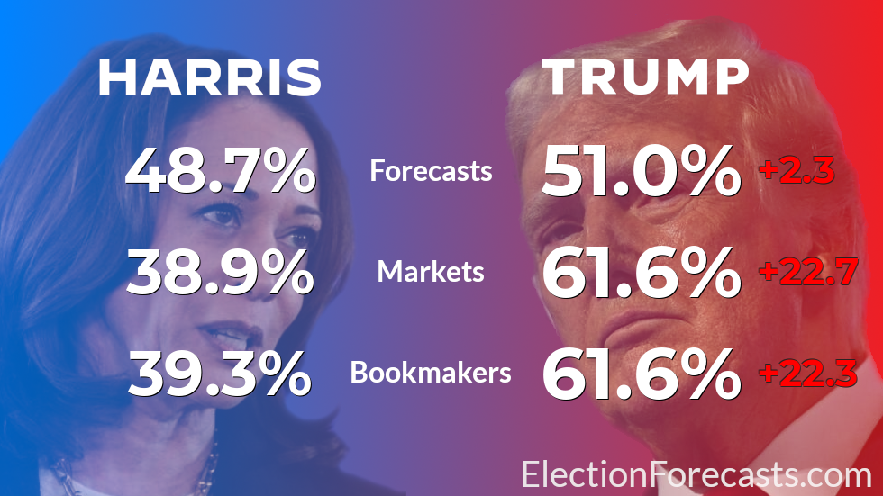 electionforecasts.com